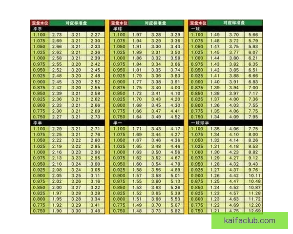 世界杯竞猜盘口分析全面解读 预测赛果与投注策略技巧分析 世界杯竞猜盘口分析全面解读 预测赛果与投注策略技巧分析