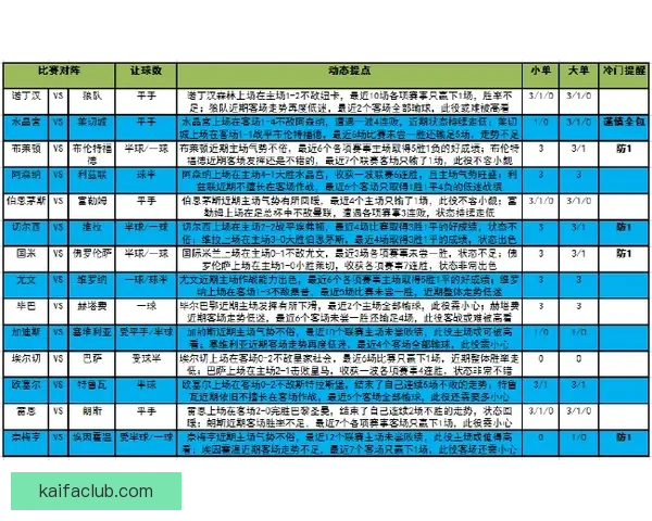 体育竞猜赔率解析与分析 助你轻松掌握投注技巧与风险控制