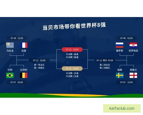 基于数据分析与球队状态评估的世界杯竞猜结果精准预测指南