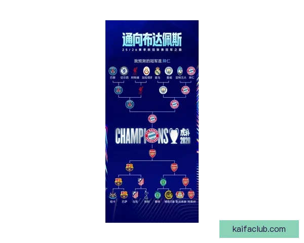 2026年世界杯冠军热门预测:哪些球队具备夺冠实力与潜力 2026年世界杯冠军热门预测:哪些球队具备夺冠实力与潜力