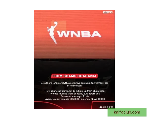 2026-27赛季NBA工资帽预计为1.65亿美元 奢侈税起征线升至2.01亿